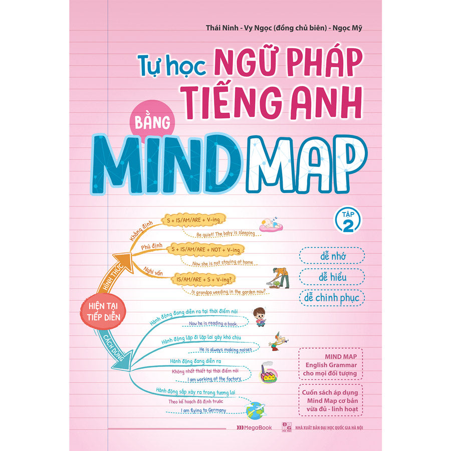 tu-hoc-ngu-phap-tieng-anh-bang-mindmap-tap-2