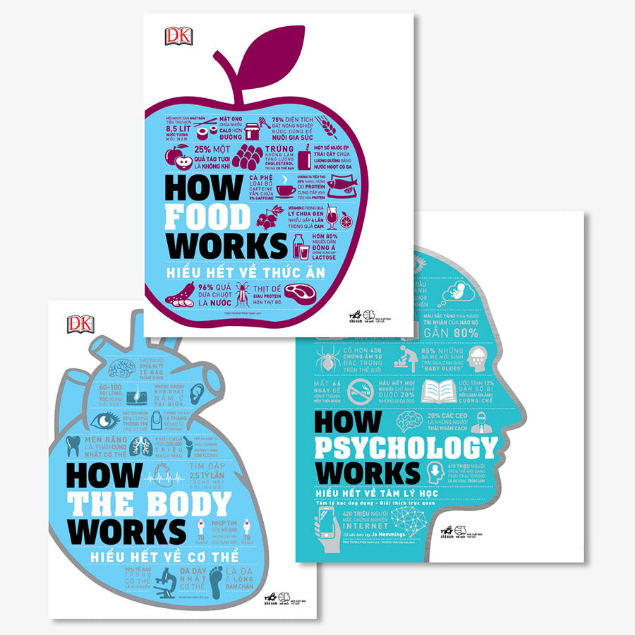 combo-3-cuon-hieu-het-how-food-works-hieu-het-ve-thuc-an-how-the-body-works-hieu-het-ve-co-the-how-psychology-works-hieu-het-ve-tam-ly-hoc