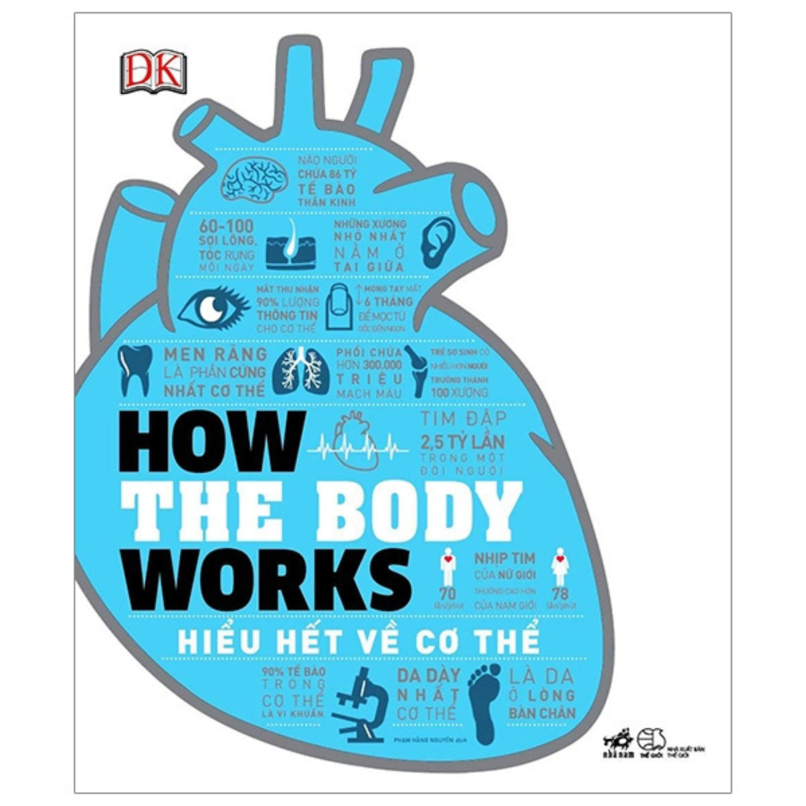 combo-3-cuon-hieu-het-how-food-works-hieu-het-ve-thuc-an-how-the-body-works-hieu-het-ve-co-the-how-psychology-works-hieu-het-ve-tam-ly-hoc