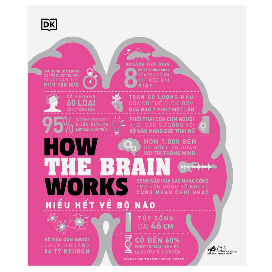 how-the-brain-works-hieu-het-ve-bo-nao