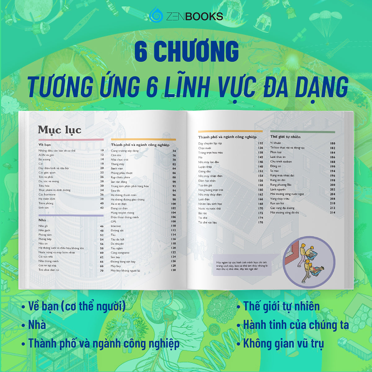 Vạn Vật Vận Hành DK