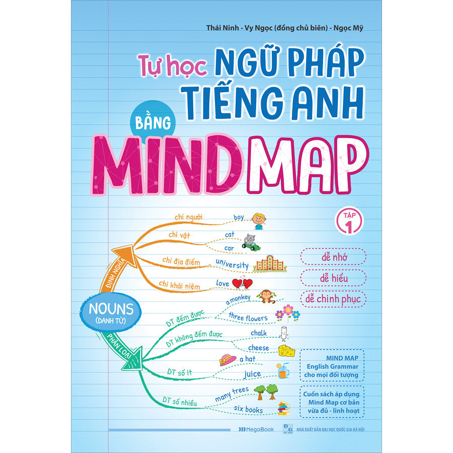 tu-hoc-ngu-phap-tieng-anh-bang-mindmap-tap-1