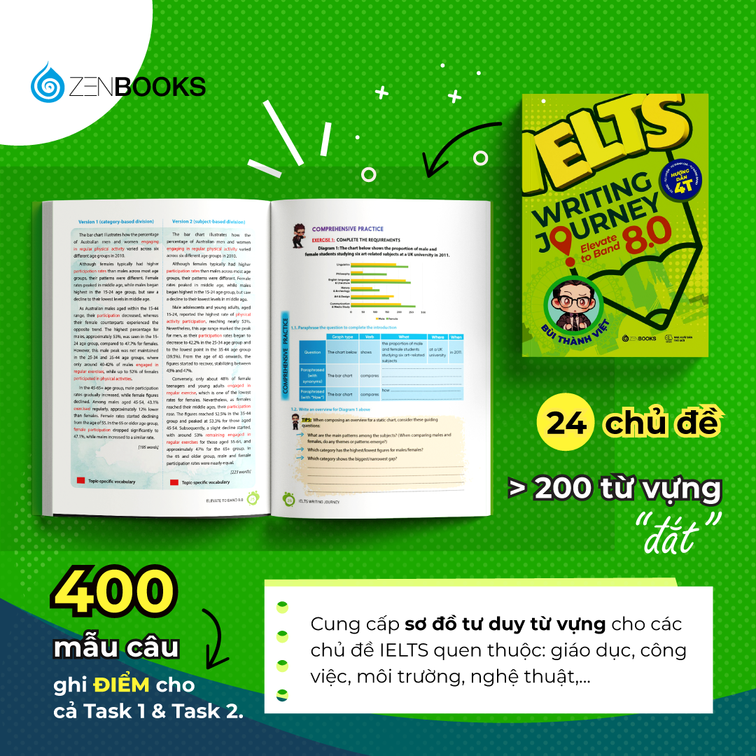 ielts-writing-journey-elevate-to-band-8-0