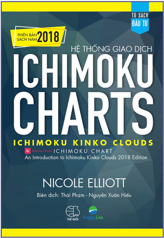 Hệ thống giao dịch Ichimoku Charts - Ichimoku Kinko Clouds